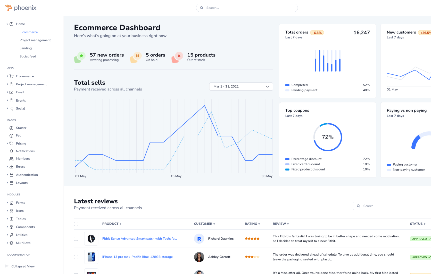 Aperçu du projet Plateforme e-commerce